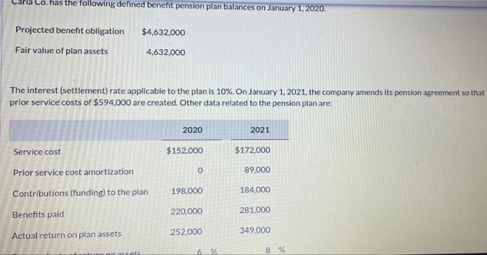  let me know if additional info is required to help. Co.