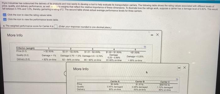 please find the weighted performance score for carrier A, B, and C