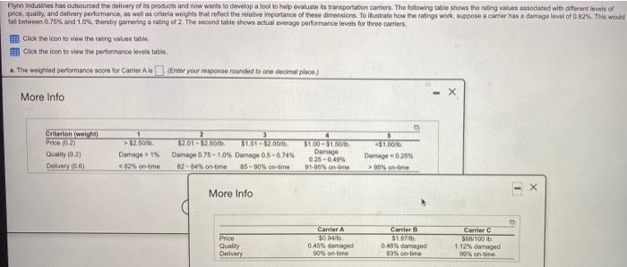 Flynn industries has outsourced delivery of its products and now wants to