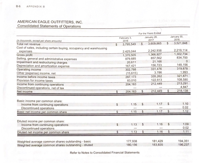 Computing and comparing Financial Ratios Refer to the financial statements of American