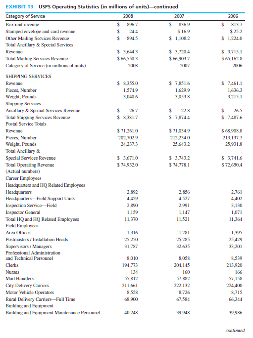 bypassing the USPS by using e-mail. This fact, coupled with the global
