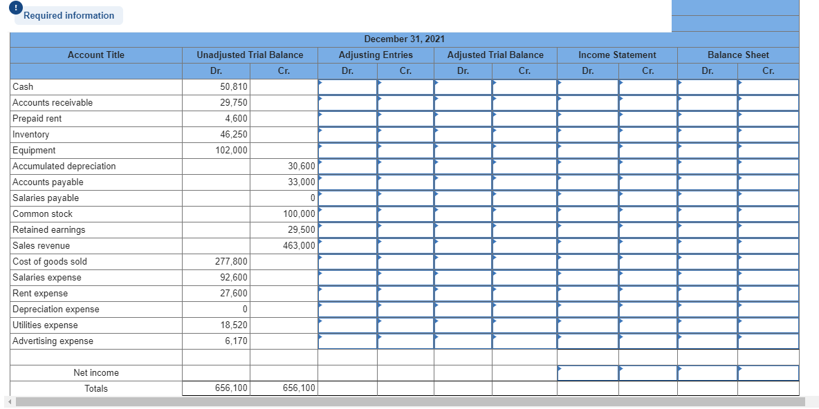 statement for 2021 and a balance sheet as of December 31, 2021.