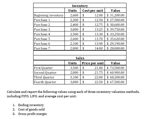 Beginning inventory Purchase 1 Purchase 2 Purchase 3 Purchase 4 Purchase