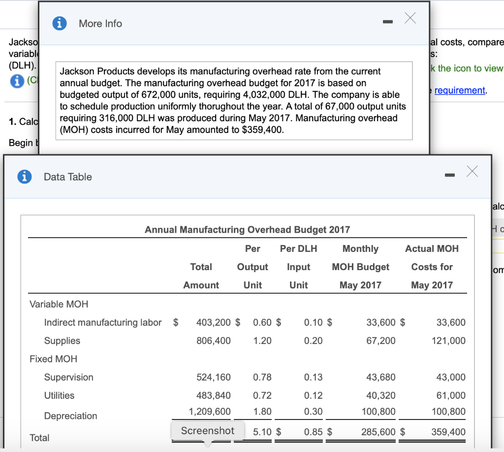 (DLH). (Click the icon to view additional information.) The actual costs, compared