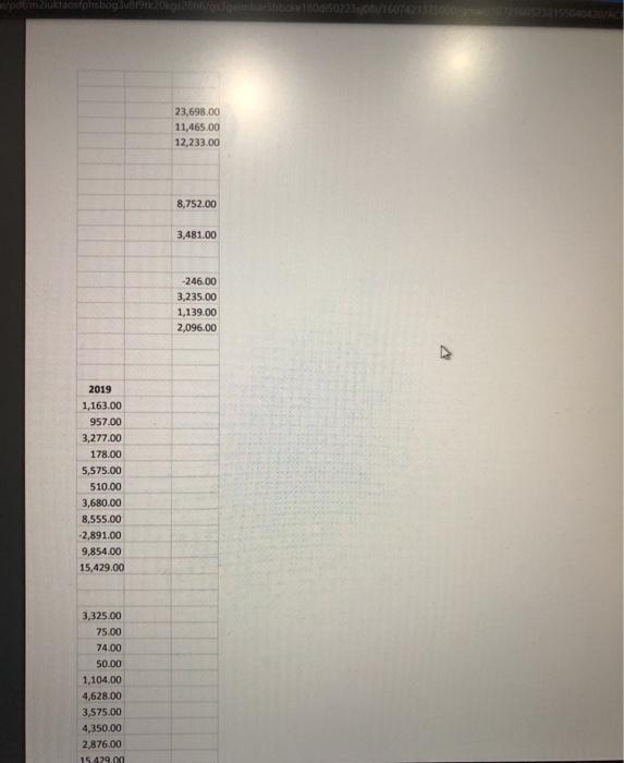 urgent. thank you ABC Ltd, Income Statement for the year 11 March