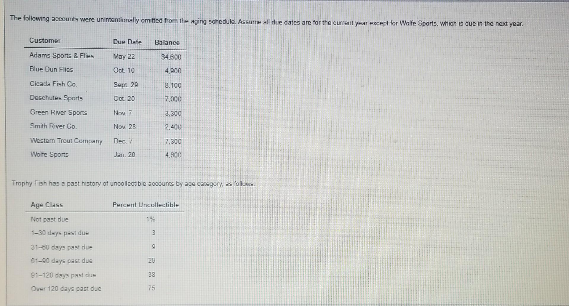 as of the end of business on December 31,20Y4 : The following