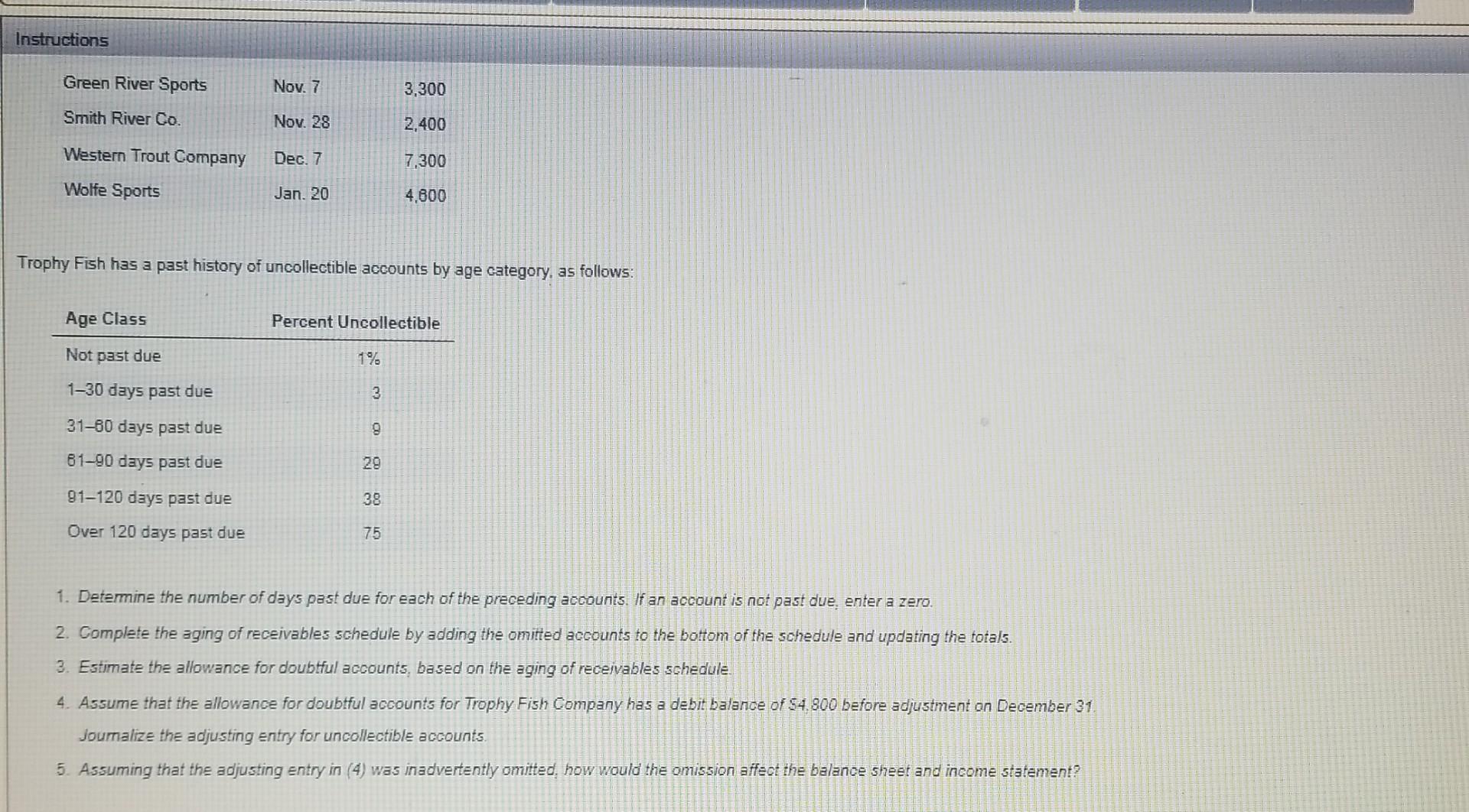 accounts were unintentionally omitted from the aging schedule. Assume all due dates
