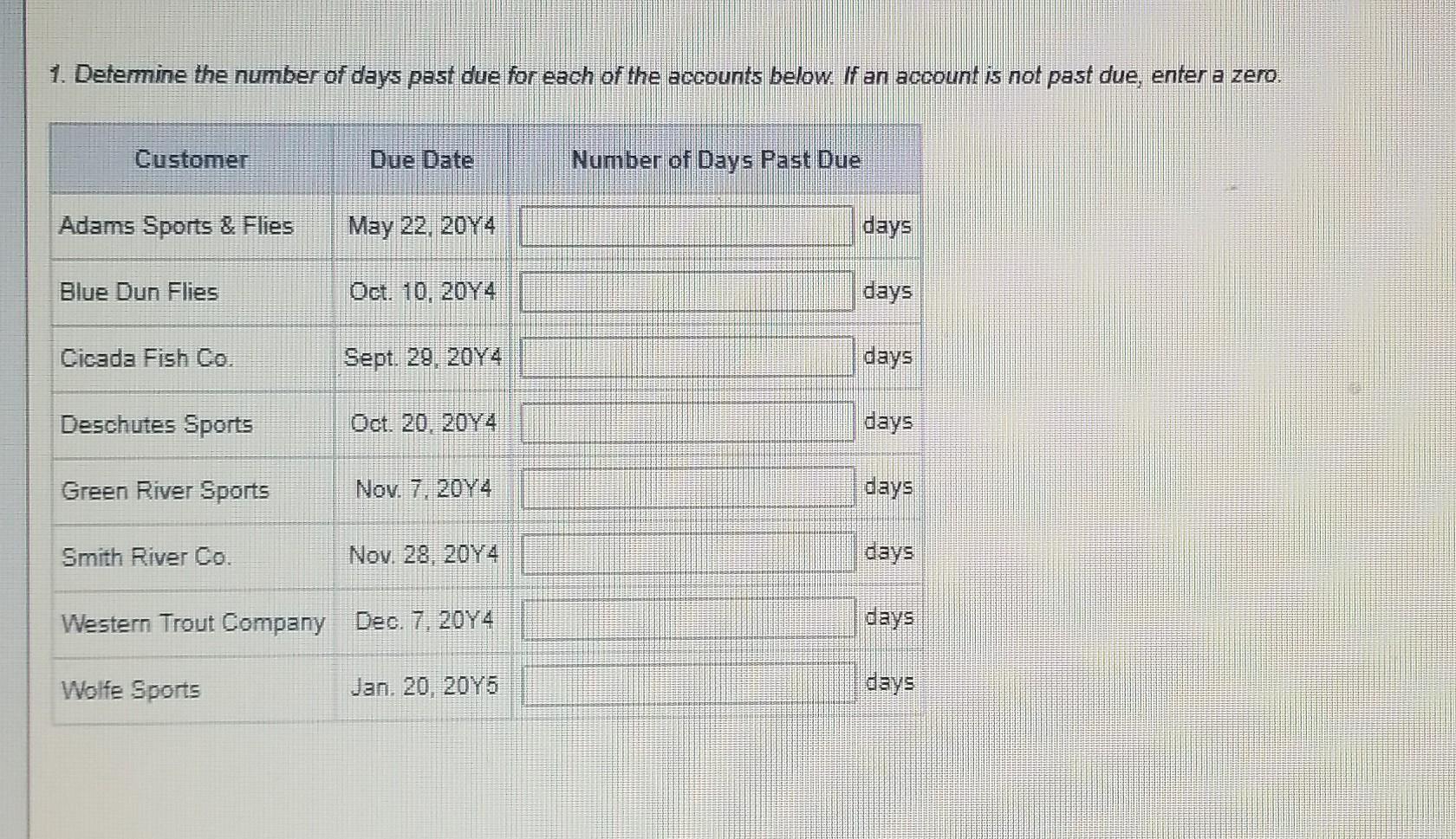 for Wolfe Sports, which is due in the next year. Trophy Fish