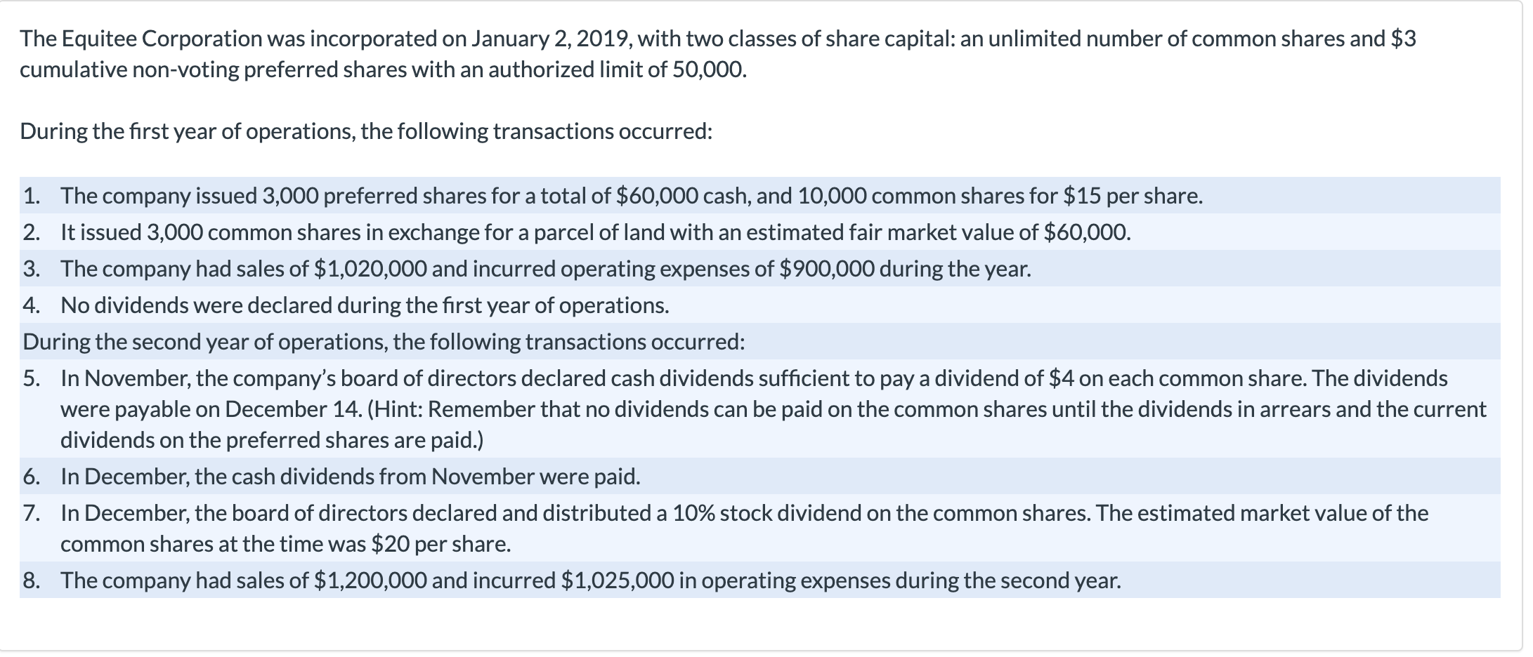 first practice problem to track the changes in all of the shareholders'