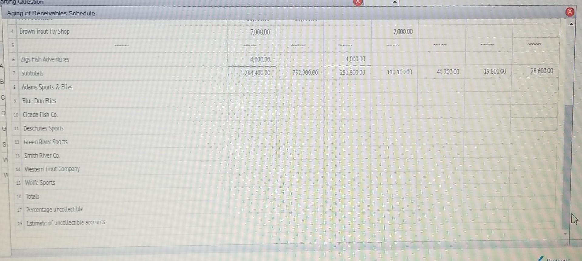 Trophy Fish has a past history of uncollectible accounts by age category,