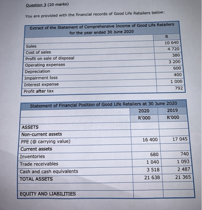 based on the information provided please help me calculate the financial ratios