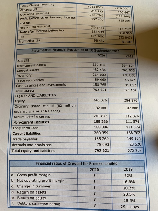 Extract of the Statement of Comprehensive Income of Good Life Retailers for