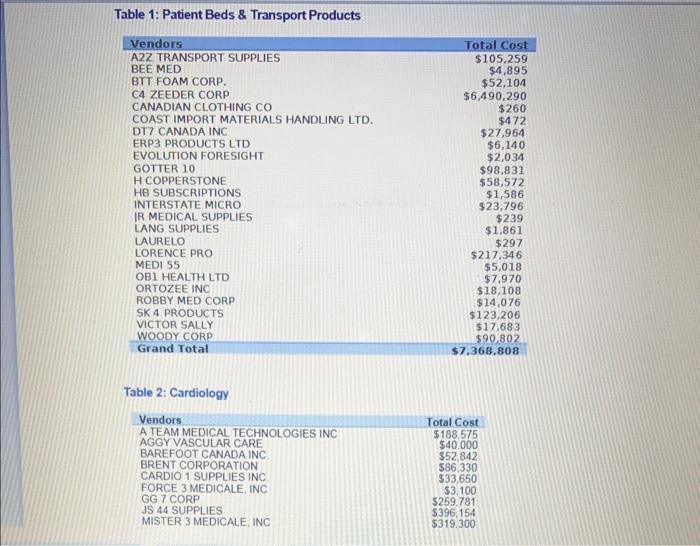 hired for numerous health care projects in future! The client is looking