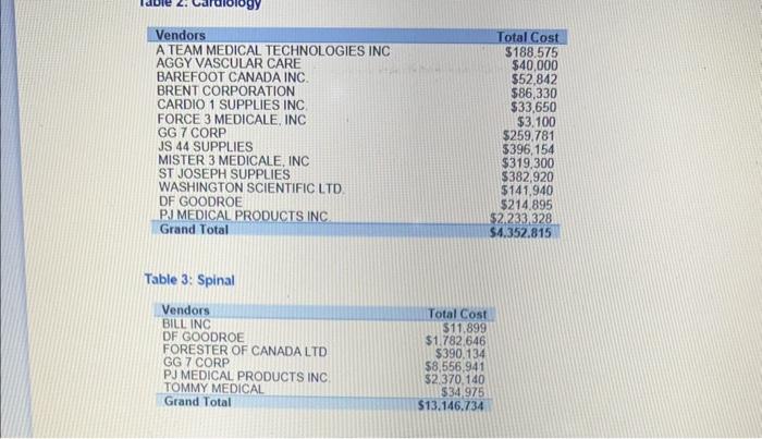 to us for consultation on how to quickly save money on expenditures
