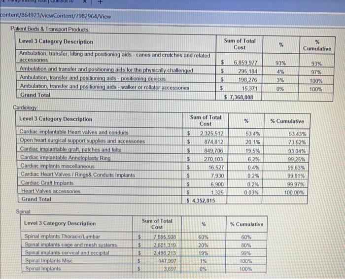 for "Cardiac". "Spinal" and "Patient Beds \& Transport" products (the categories). Peter