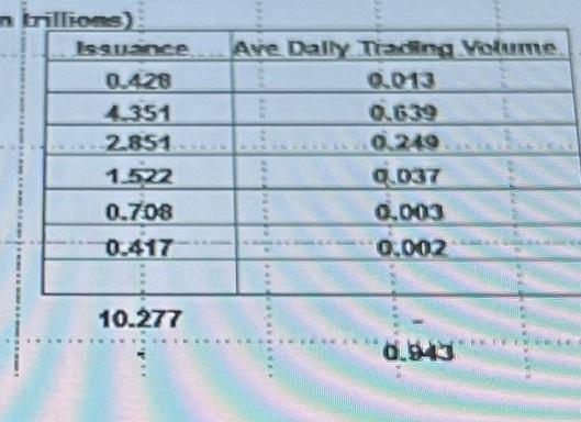 250 trading days per year. 1) 6.68 2) 17.38 3) 24.81 4)