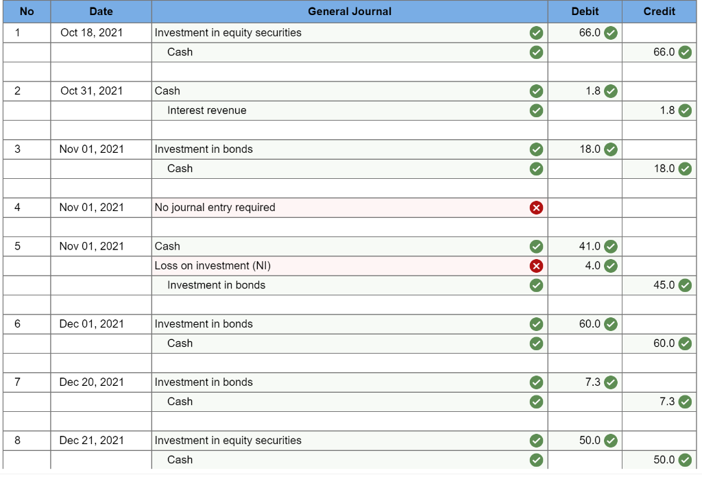 General Corporation is a consulting firm that also offers financial services through