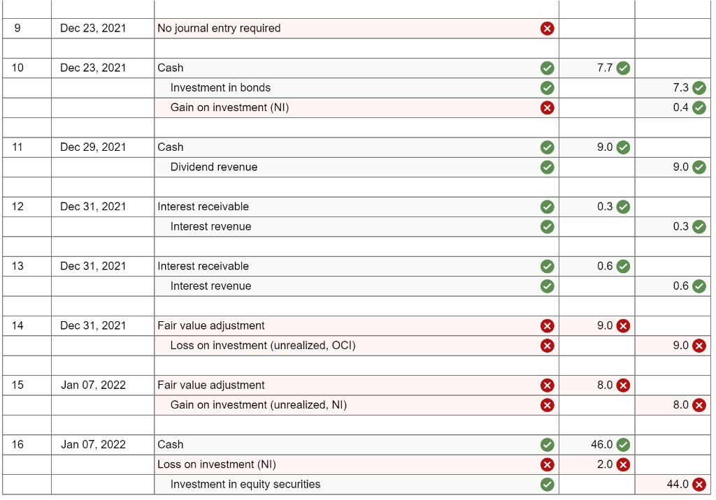 its credit division. From time to time the company buys and sells