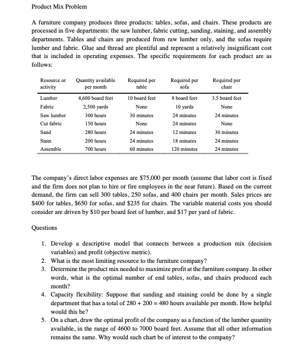pls show the steps on solver Product Mix Problem A furniture
