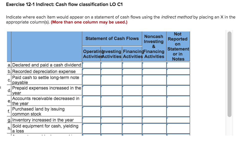 Exercise 12-1 Indirect: Cash flow classification LO C1 Indicate where each