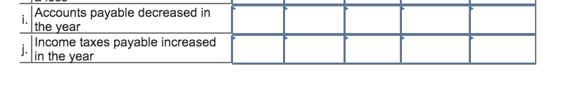 item would appear on a statement of cash flows using the indirect
