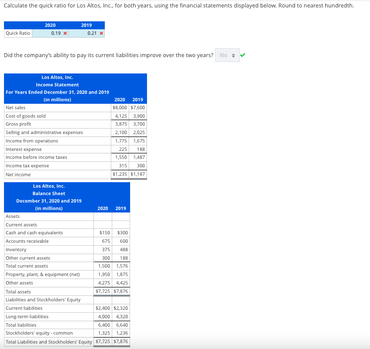 Calculate the quick ratio for Los Altos, Inc., for both years, using