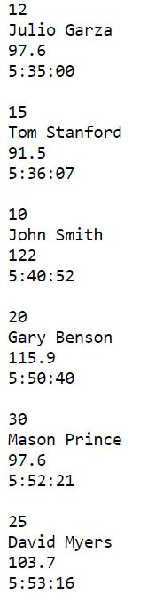 consists of laps around a 6.1 mile course, and the racers try