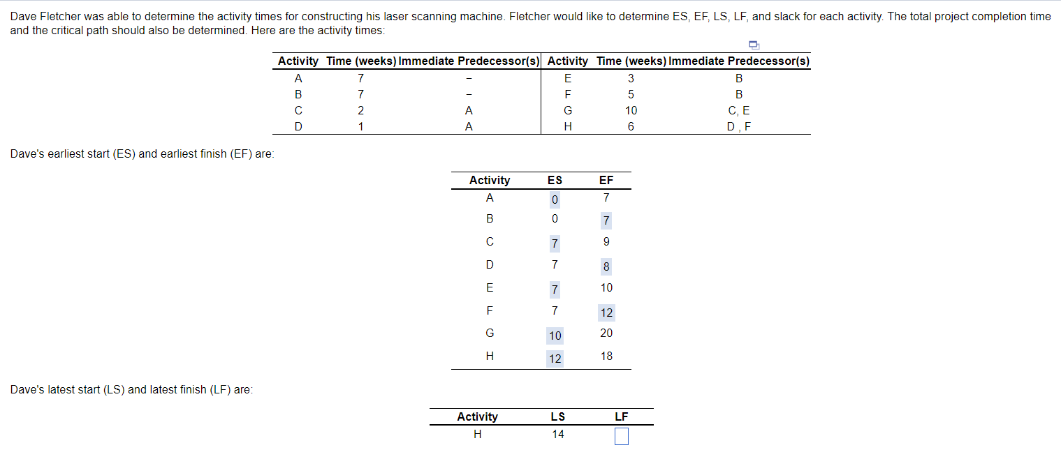  need help with latest start (LS) and latest finish (LF)?and the