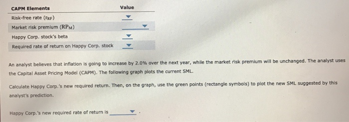 indicates the return that investors require from holding stock from Happy Corp.