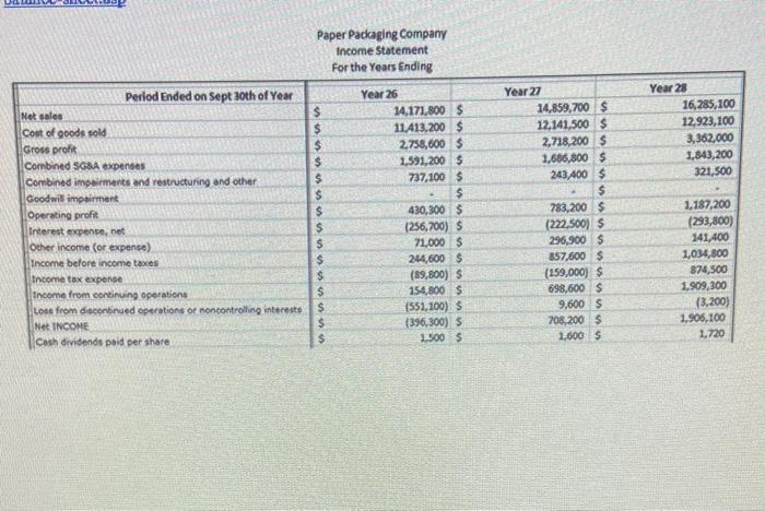 POINT 3 "Income Statement components of revenue, cost of goods sold, gross