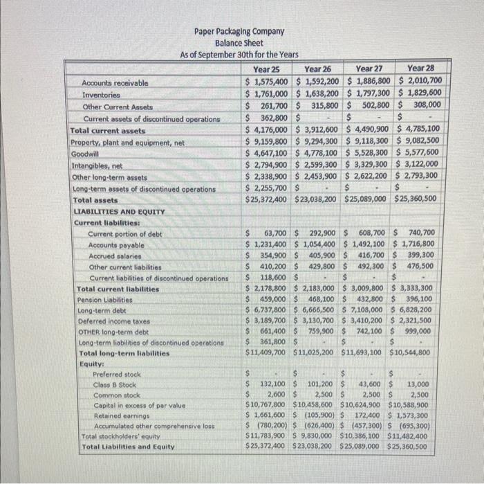 margin, operating expenses, and net income." Please write at least 5 sentences