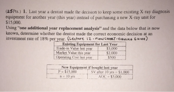  Need help with manual solution method (25Pts.) 1. Last year a