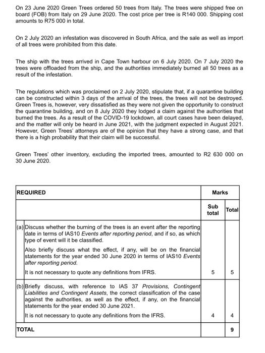  On 23 June 2020 Green Trees ordered 50 trees from Italy.