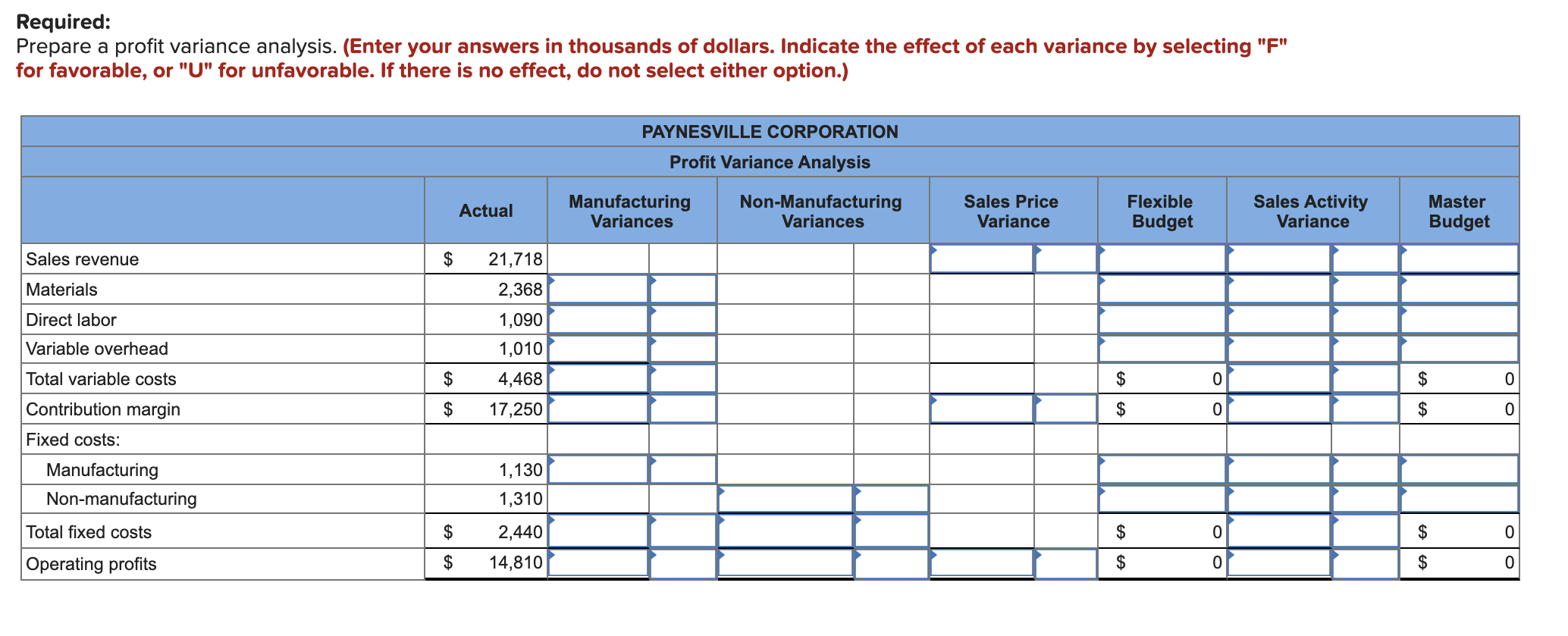 Paynesville Corporation manufactures and sells a preservative used in food and drug