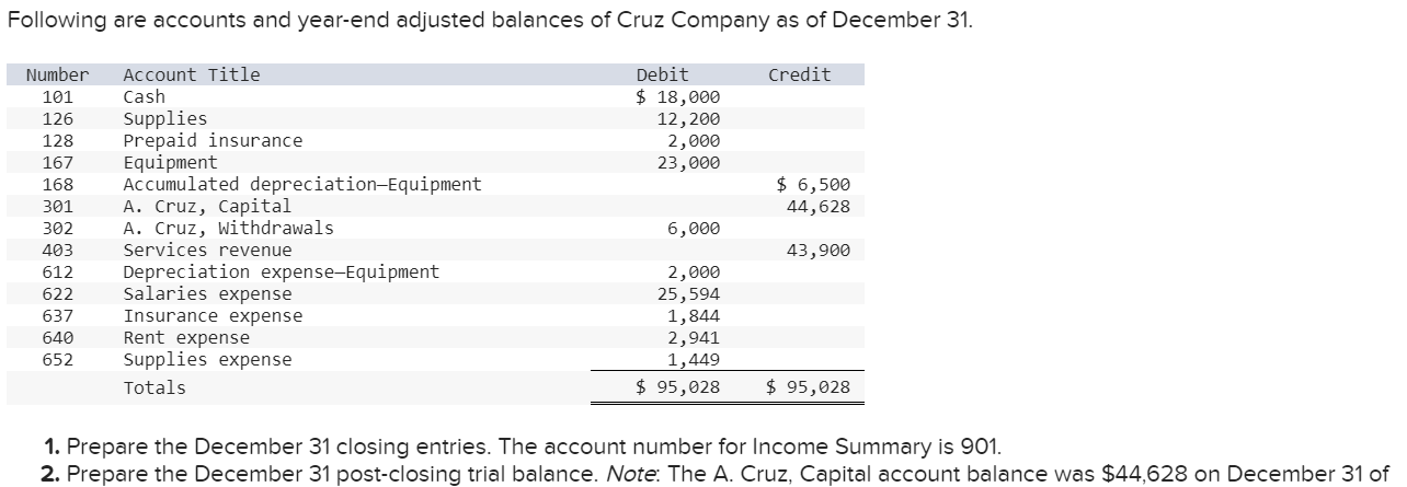 Record the entry to close expense accounts. Record the entry to