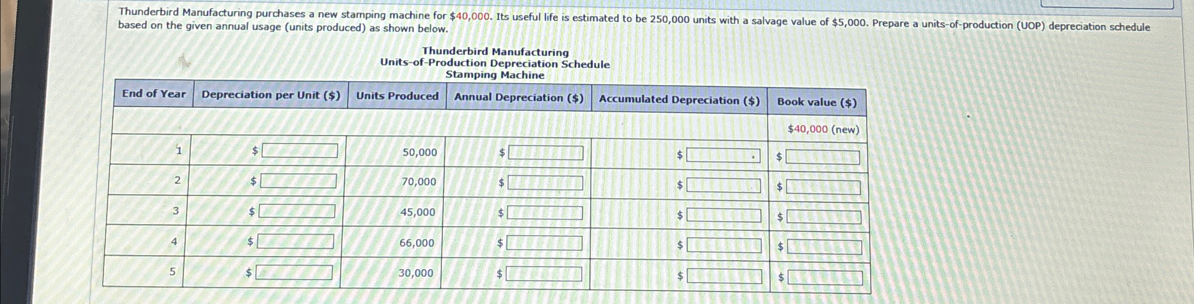  based on the given annual usage (units produced) as shown below.