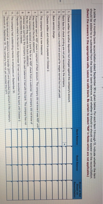  A table for a monthly bank reconciliation dated September 30 is