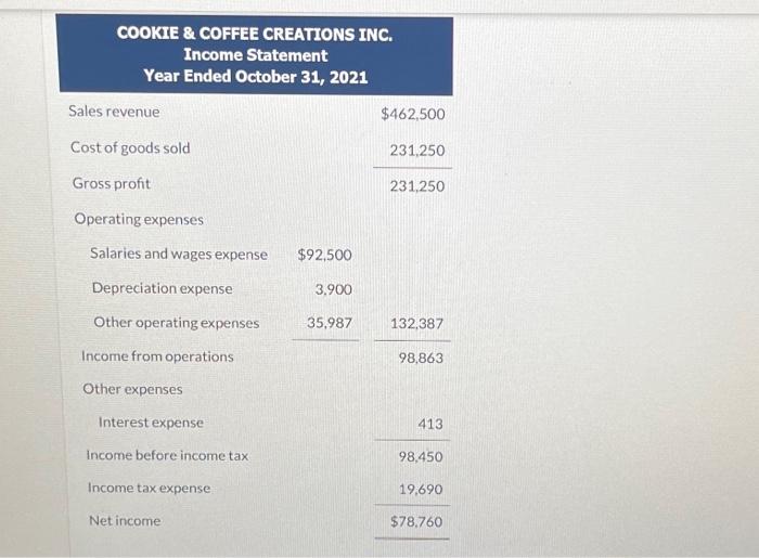 has prepared the balance sheet and income statement of Cookie \& Coffee