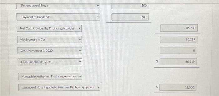 , and signed a $12,000 note payable to help pay for it.