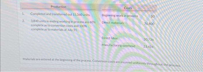  Materials are entered at the beginning of the process. Conversion costs