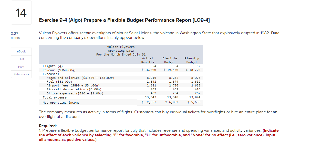  14 Exercise 9-4 (Algo) Prepare a Flexible Budget Performance Report [LO9-4]