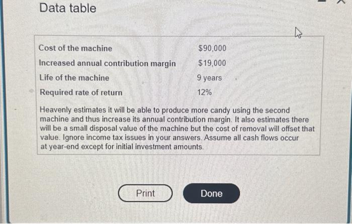 candy using the second machine and thus increase its annual contribution margin.