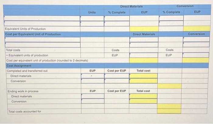 available for its first production department for March. Prepare a production cost