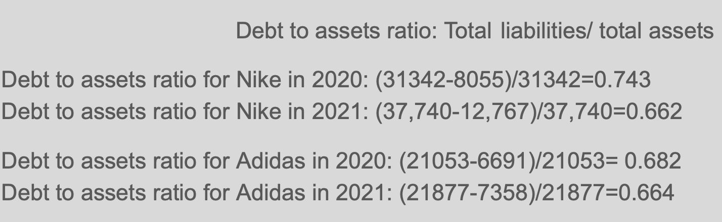 write a short analysis for this please Debt to assets ratio: Total