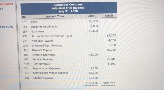  prepare an owners equity statement for the year. cullumber did not