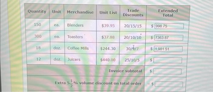 round answer to nearest cent \begin{tabular}{|c|l|l|l|l|l|} \hline Quantity & Unit & Merchandise