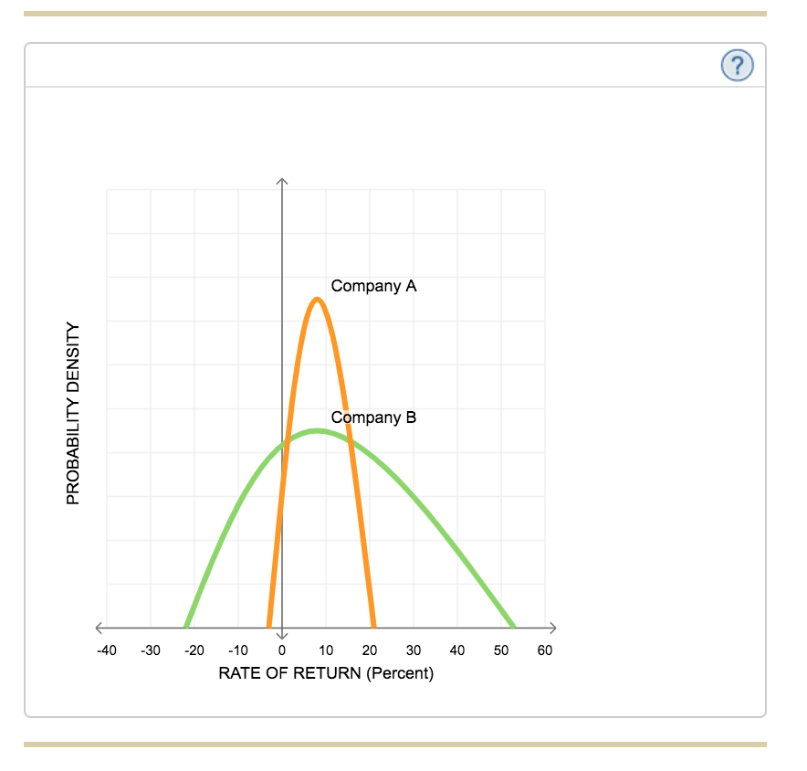 3. Statistical measures of standalone risk Remember, the expected value of a