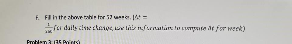 a covered call over 52 weeks, with weekly updating of the positions.