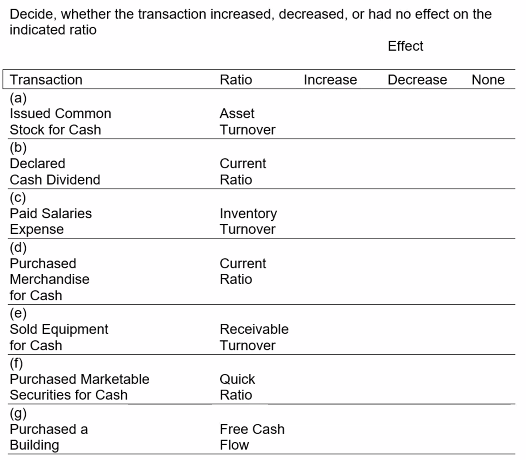 Decide, whether the transaction increased, decreased, or had no effect on