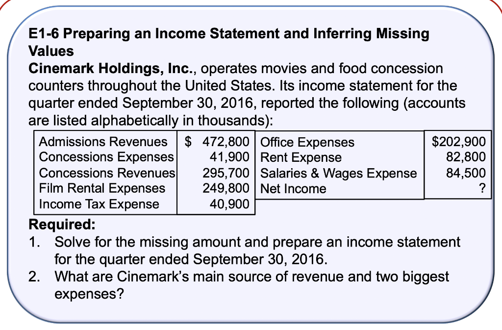  E1-6 Preparing an Income Statement and Inferring Missing Values Cinemark Holdings,